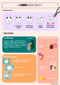 CEU Caries dental