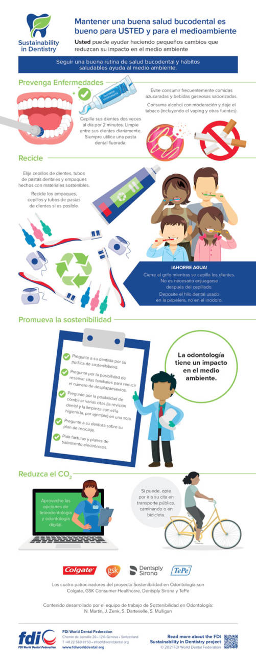 Infografía sobre el proyecto Sostenibilidad en Odontología, diseñada por la FDI