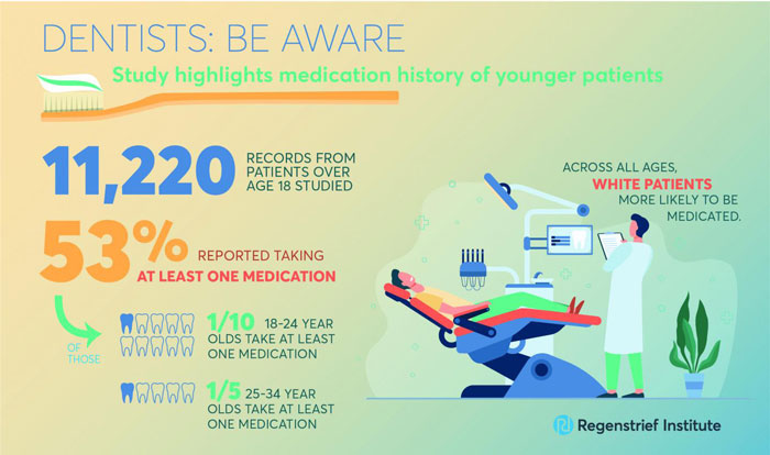 Infografía sobre los medicamentos y salud bucodental