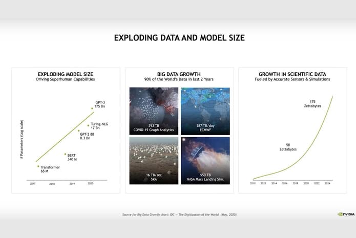 Gráfico de crecimiento de Big Data