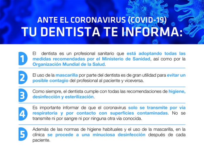 Coronavirus dentistas