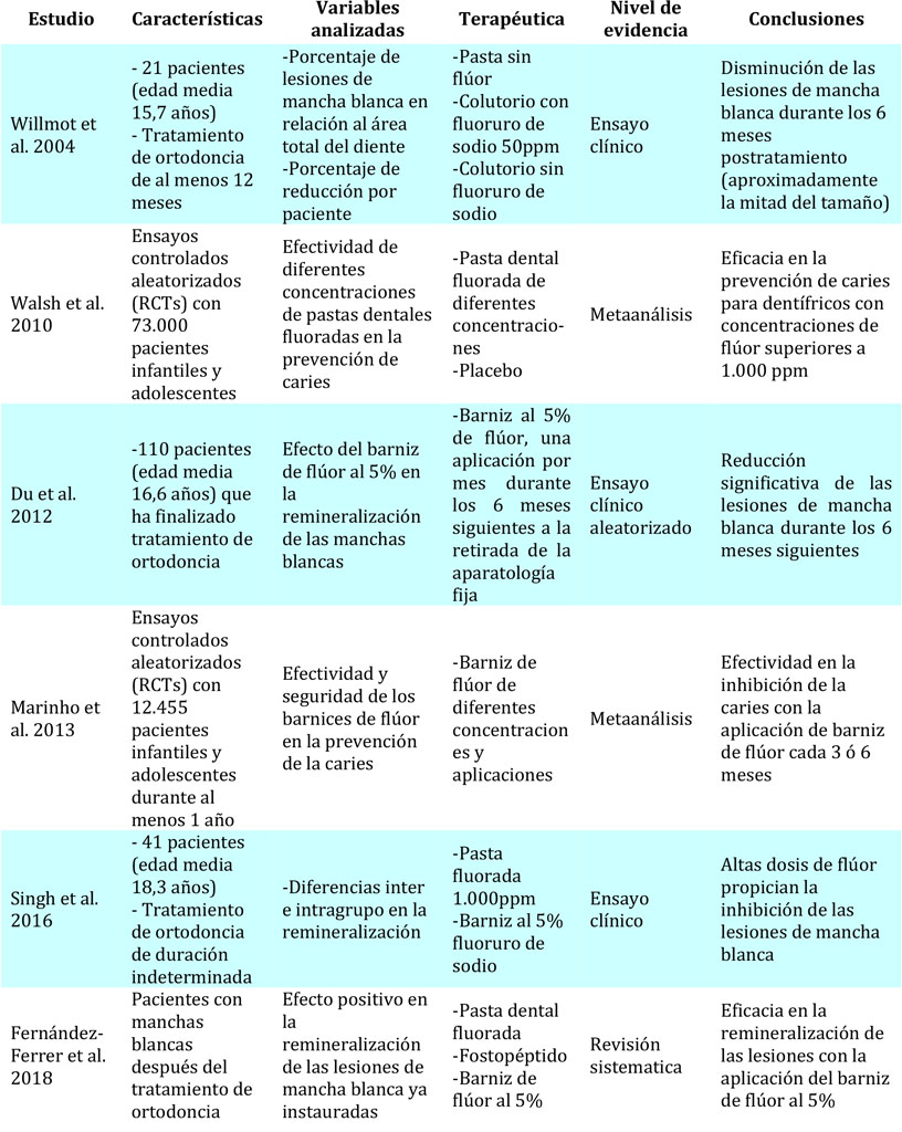 Actualización En Las Recomendaciones De Prevención Basadas En La ...