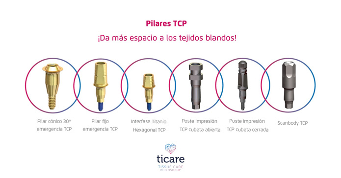 Ticare implantes TCP