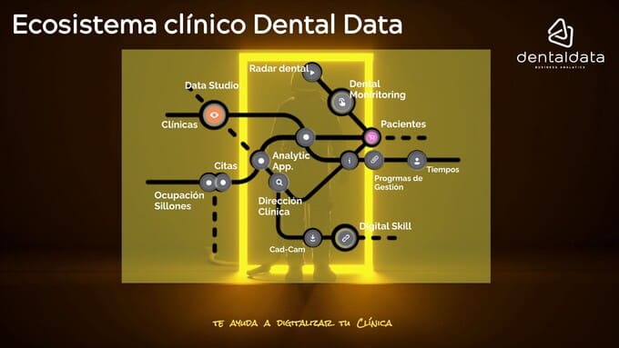 Ecosistema clínico Dental Data. 
